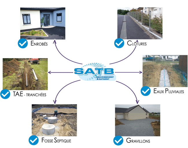 SATB aménagements et assainissement, solution complète pour votre habitat